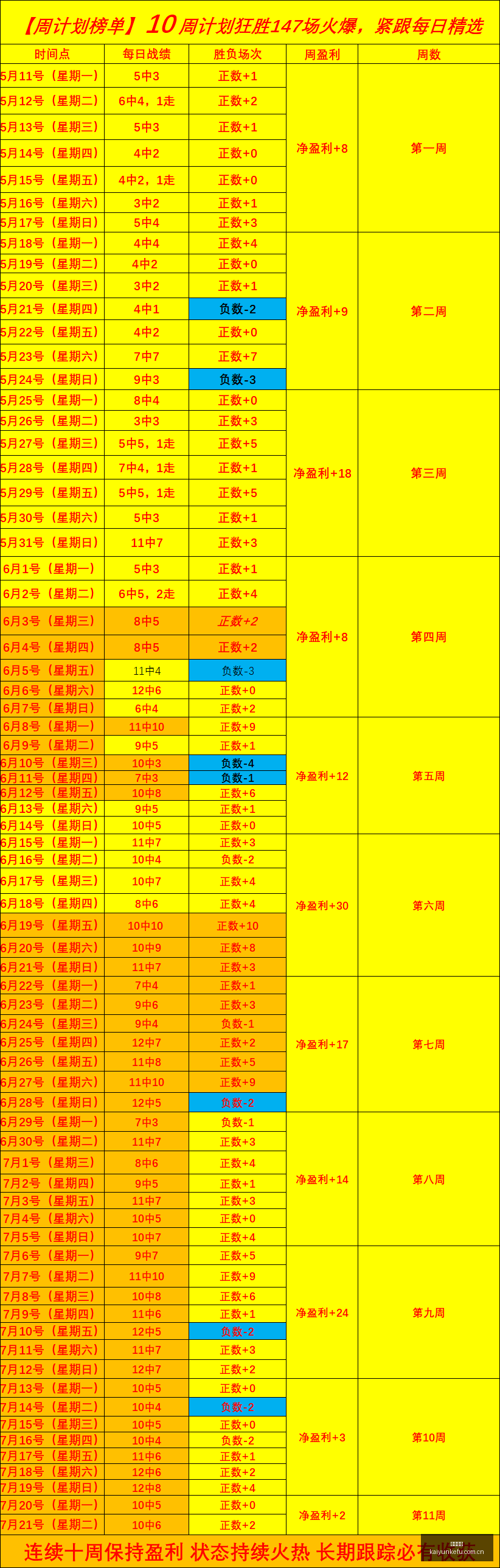 赛季亮点回,全胜奇迹,首回合逆转,开云客服,在线客服服务,平台客服中心,客户服务平台,用户帮助中心
