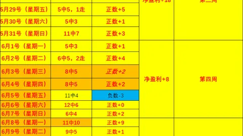 大乐透周六开奖秘籍：2字头凤尾热势来袭，10期开奖分布